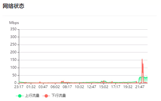 图片[2] - 京东云无线宝AX3000后羿回本路漫漫 - 拳废神域界-秦大叔的流水账